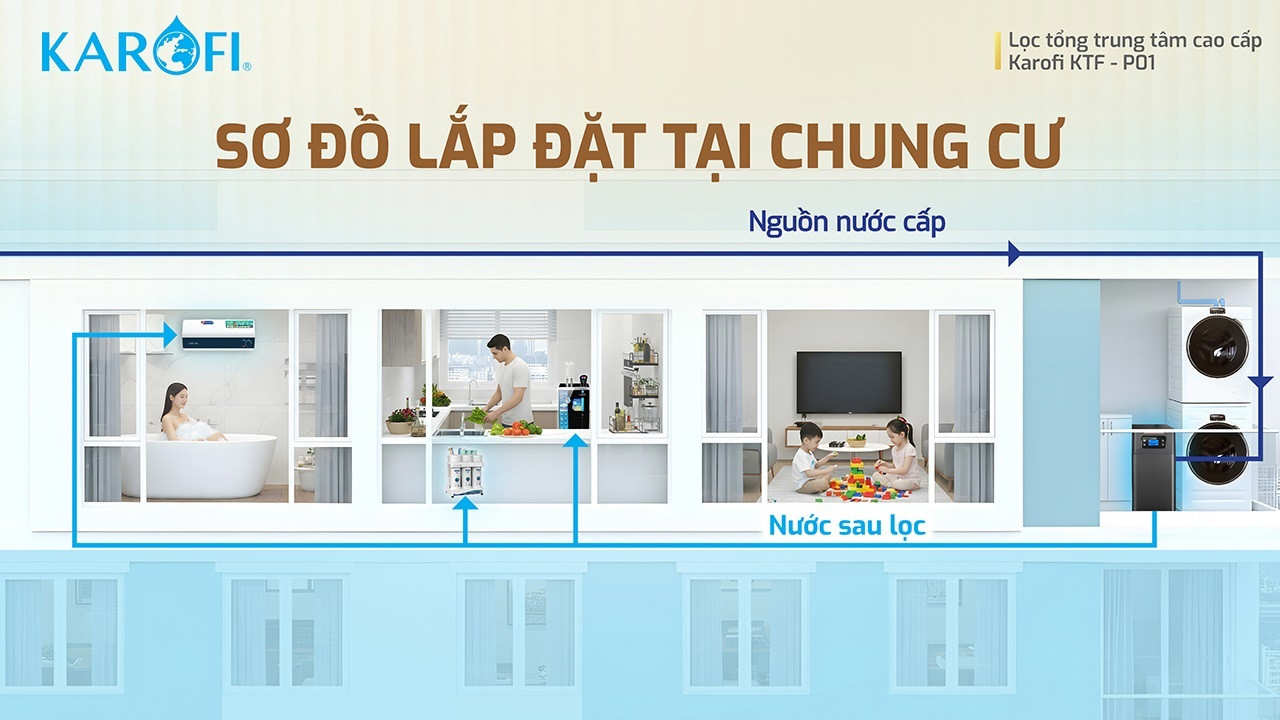 Lọc tổng trung tâm cao cấp Karofi KTF-P01